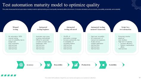 Test Automation Powerpoint Ppt Template Bundles Ppt Template