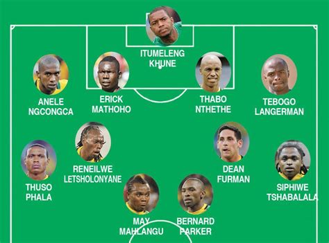 Bafana Bafana Player Ratings Soccer Laduma