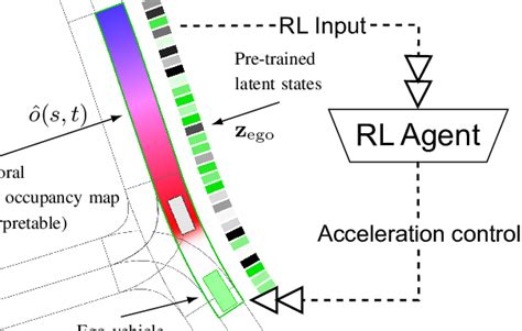 Our Spatio Temporal Representation Model Learns A Continuous Download Scientific Diagram