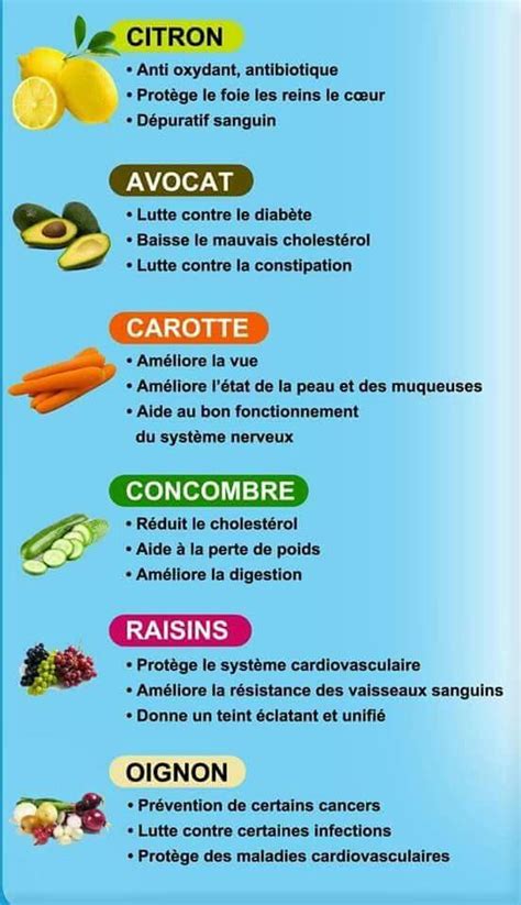 Pingl Par Roseline Vieillard Sur R Gime Anti Cholest Rol Aliments