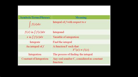 Solution Maths Integrals Studypool