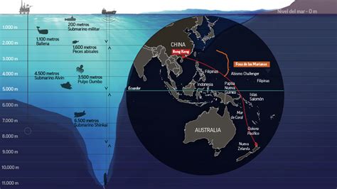 Volvo Ocean Race La Fosa De Las Marianas El Everest Invertido Del Océano