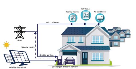 Illustration Of The Home Energy Management System HEMS Model For The