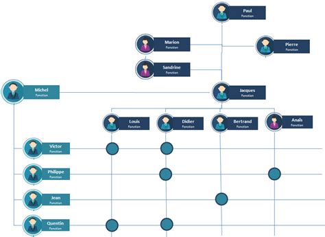 Obs Organizational Breakdown Structure Fiches Outils 17056 The Best