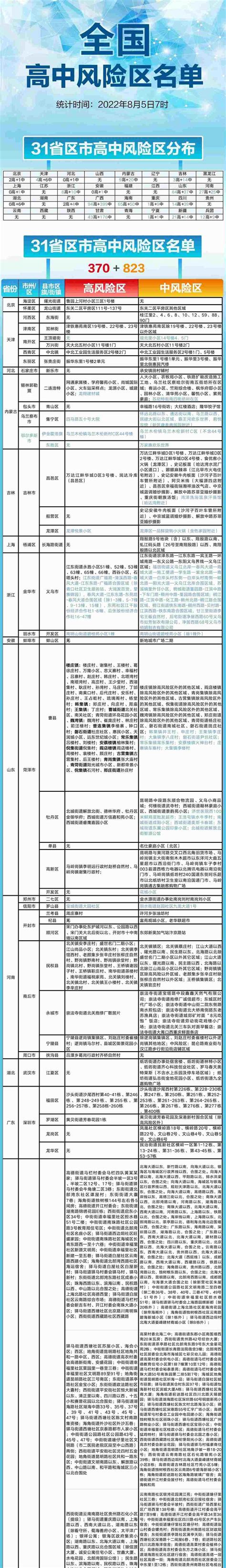 8月4日深圳无本土新增病例，新增境外输入7例确诊病例