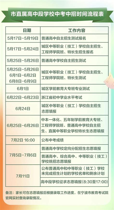 2024年宁波市教育局直属高中段学校招生政策来了！