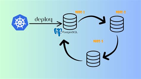 Deploying Postgresql In A Kubernetes Cluster Alpha Business Solutions