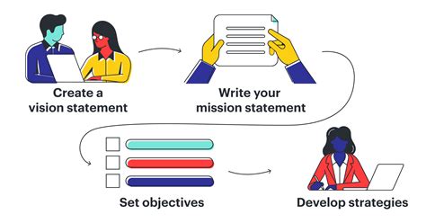 Key Components Of A Strategic Plan Lucidspark