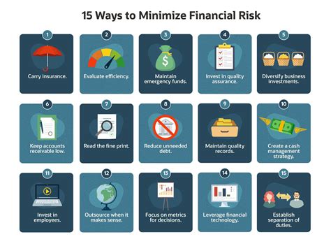 15 Ways To Minimise Financial Risks In Business Netsuite