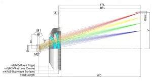 Wavelength Opto Electronic