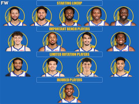 The Golden State Warriors Current Rotation After The Trade Deadline