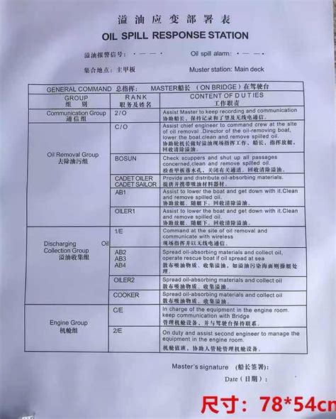 Usd 422 Vessel Contingency Deployment Table Oil Spill Contingency Deployment Table Cargo Ship