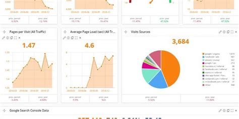 Reportz V20 — All In One Reporting Tool For Digital Marketers Digital Marketing Interactive