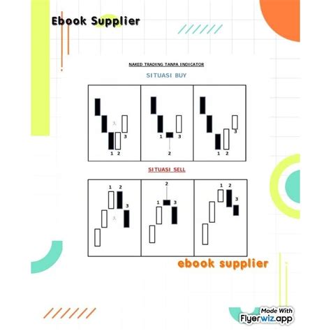 Ebookpopular Trade Teknik Trading Tanpa Indicator Naked Chart