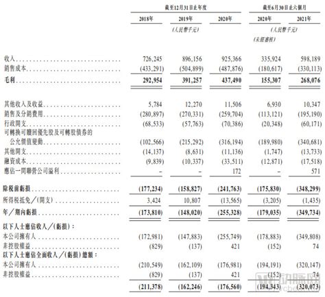 中医医疗服务第一股，固生堂创立11年做对了什么 维科号