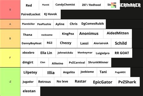 BFN XBOX TIER LIST Tier List Community Rankings TierMaker