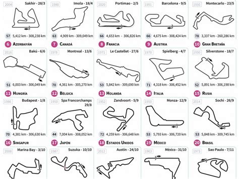 Calendario De La F1 23 Carreras Excélsior