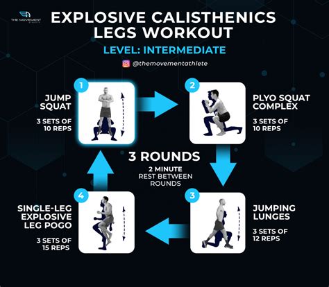 Workouts For Explosive Legs Unleashing Power And Speed The Chupitos