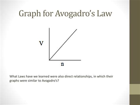 Ppt Avogadros Law Powerpoint Presentation Free Download Id1534423