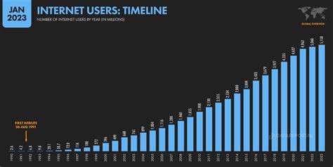 El N Mero De Usuarios De Internet En El Mundo Crece Un Y Alcanza