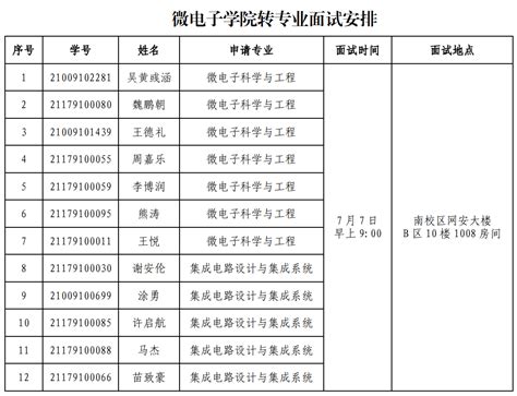 微电子学院关于2021级本科生转专业面试安排的通知西安电子科技大学微电子学院