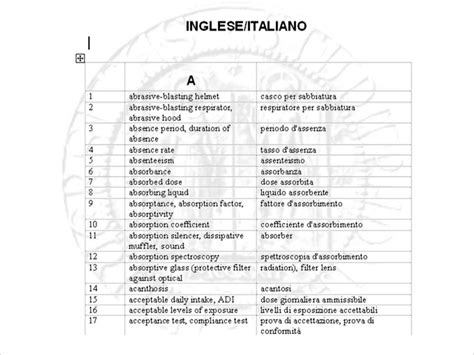 Sorveglianza Attiva Delle Malattie Professionali Esperienze A Confronto