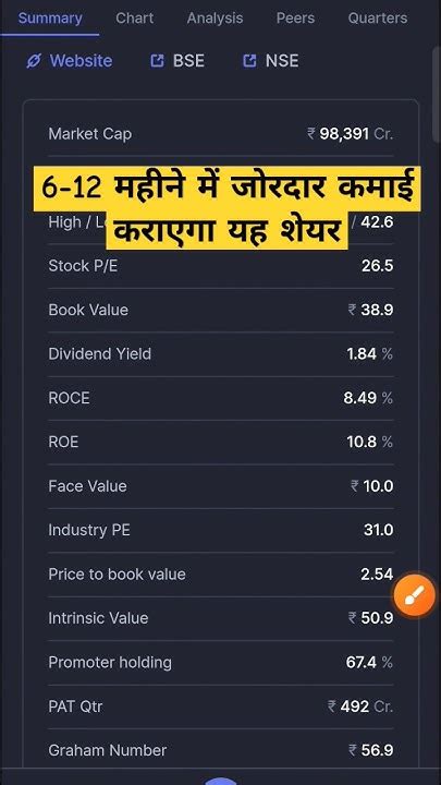 6 12 महीने में जोरदार कमाई कराएगा यह शेयर। Best Stock To Buy Now