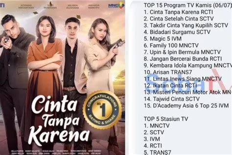 Melejit Sinetron Cinta Tanpa Karena Amanda Manopo Kalahkan Rating