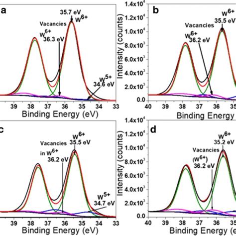 HR SEM Micrographs Of Solar Prepared Tungsten Trioxide Samples WO3600