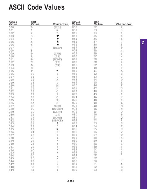 Ascii Chart Dictionary Definition Ascii Chart Defined Images