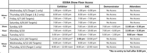 Exhibitor Services Iddba June Ernest N Morial