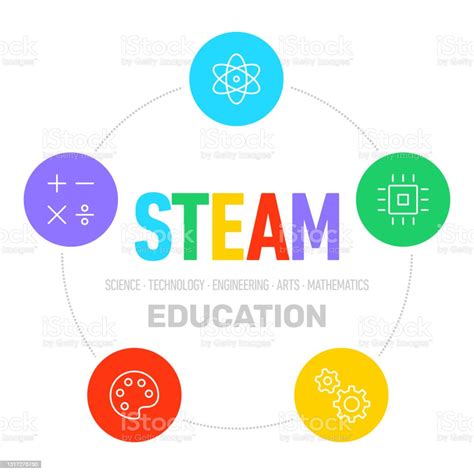 Steam Education Learning Science Technology Engineering Arts Mathematics Vector Design Stock