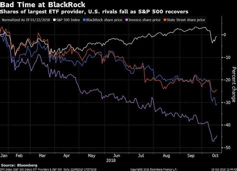 Blackrock Stock Price History Atheios