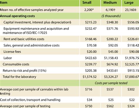 How Much Does It Cost To Build A Laboratory Kobo Building