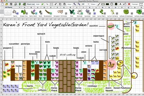 Food Garden Layout | France Bathroom Pictures