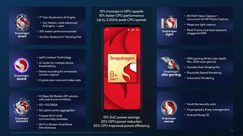 Qualcomm Announces Snapdragon 8 Gen 1 Moving To TSMC For More Speed