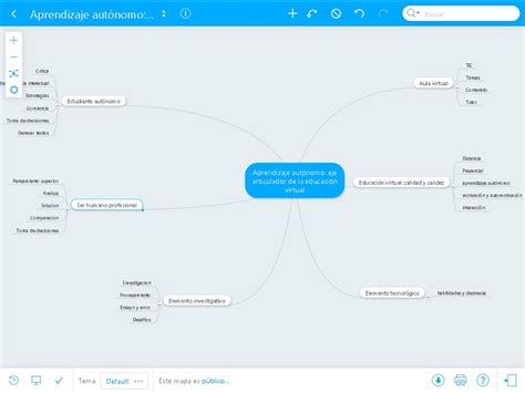 Qué es ser un estudiante en línea Mapa conceptual