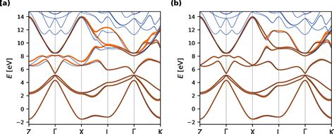 Figure From Automated Construction Of Symmetrized Wannier Like Tight