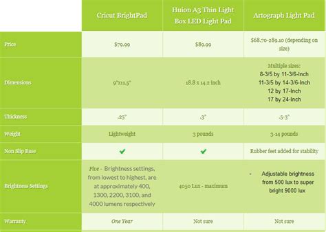 Cricut BrightPad Review and Light Pad Comparison