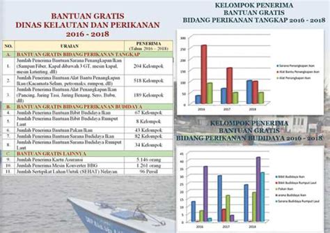 Mediaselayar Com Medianya Orang Selayar