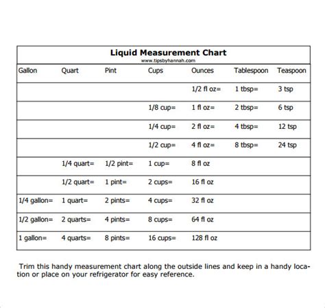 FREE 7+ Sample Liquid Measurements Chart Templates in PDF