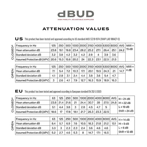 daddario dbud ear plugs premium hearing protection glued