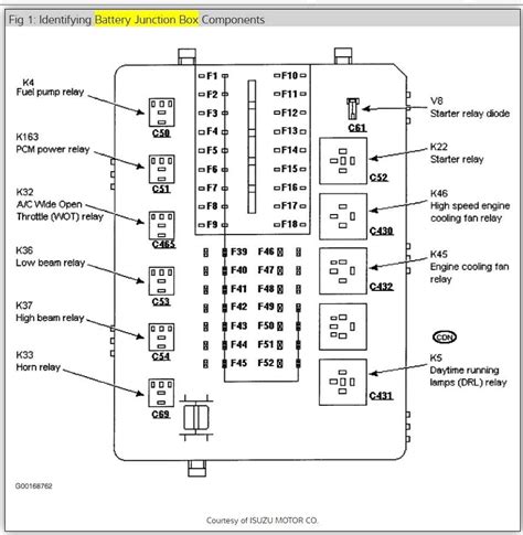 Visual Guide Ba Falcon Fuse Box Diagram Wiremystique