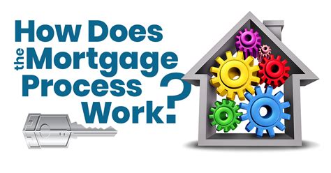 The Mortgage Process Explained