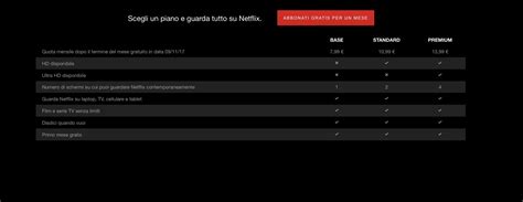 Netflix Aumentano Il Prezzo Degli Abbonamenti Tidingsblog