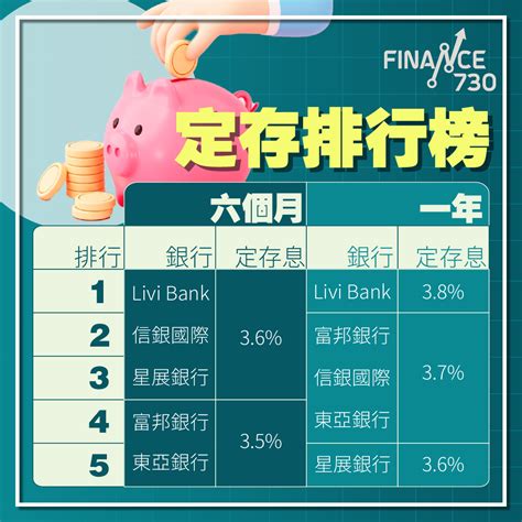 港元定期存款2022︱半年及一年top5銀行定存排行榜（5 10更新） Finance730