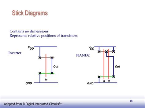 Ppt Combinatorial Logic Circuits Powerpoint Presentation Free