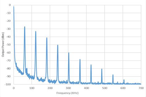 Scielo Brasil Passively Q Switched Pulses Generation From Erbium Doped Fiber Laser Using