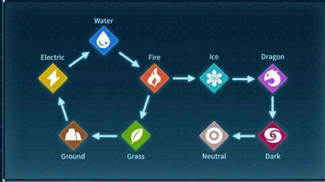 Palworld type chart: How elemental types work in Palworld | Digital Trends