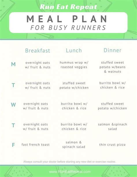 Meal Prep For Busy Runners Run Eat Repeat Runners Meal Plan